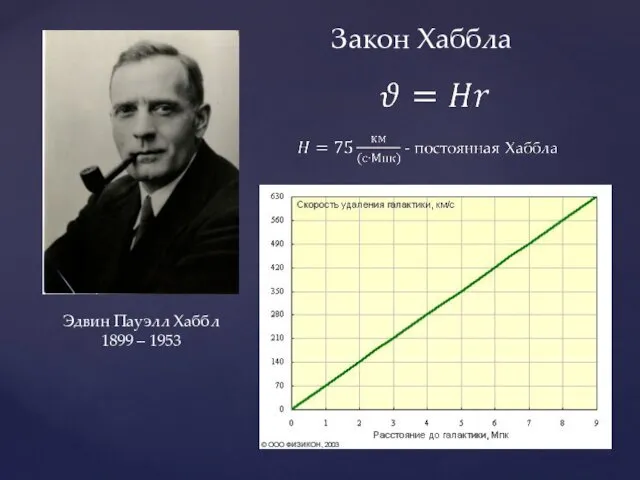 Эдвин Пауэлл Хаббл 1899 – 1953 Закон Хаббла
