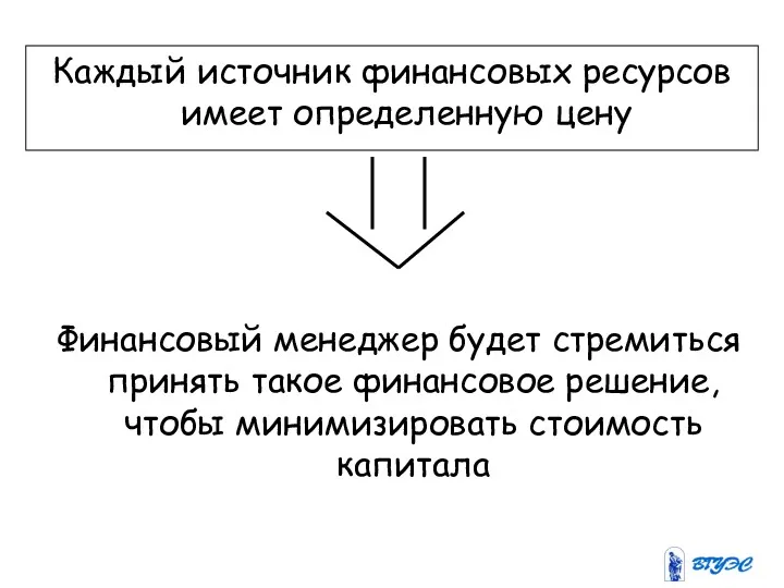 Каждый источник финансовых ресурсов имеет определенную цену Финансовый менеджер будет