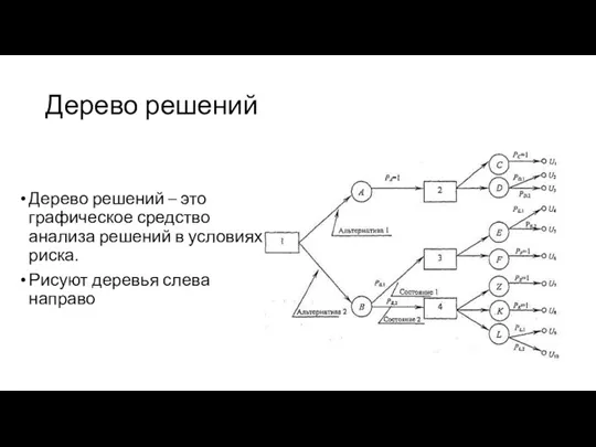 Дерево решений Дерево решений – это графическое средство анализа решений