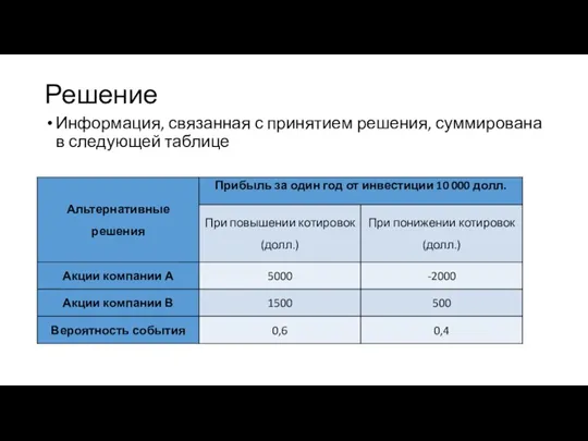 Решение Информация, связанная с принятием решения, суммирована в следующей таблице