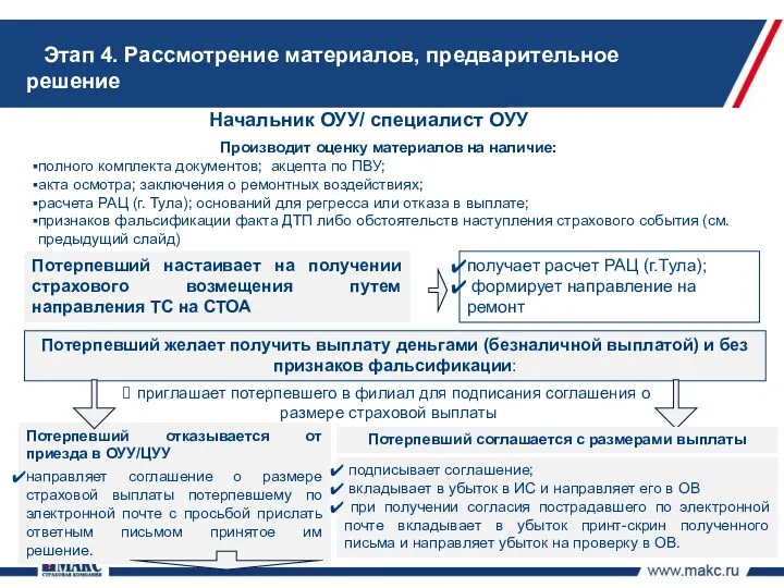 Начальник ОУУ/ специалист ОУУ Производит оценку материалов на наличие: полного