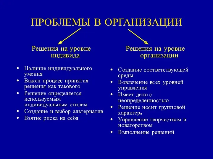 ПРОБЛЕМЫ В ОРГАНИЗАЦИИ Решения на уровне индивида Наличие индивидуального умения