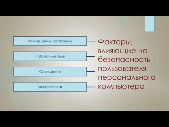 Факторы, влияющие на безопасность пользователя персонального компьютера Размещение оргтехники Рабочая мебель Освещение Микроклимат