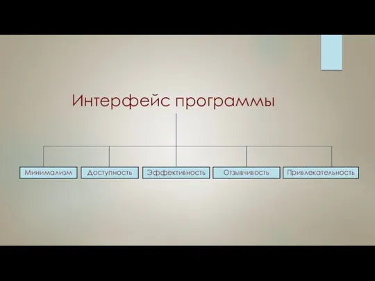 Интерфейс программы Отзывчивость Эффективность Привлекательность Доступность Минимализм