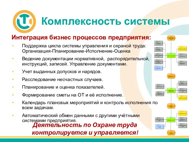 Комплексность системы Интеграция бизнес процессов предприятия: Поддержка цикла системы управления