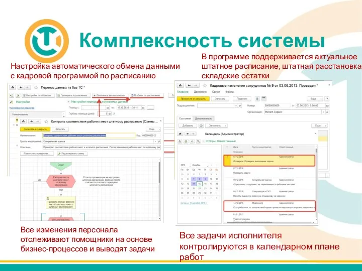 Комплексность системы Настройка автоматического обмена данными с кадровой программой по