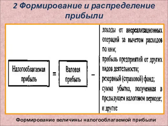 2 Формирование и распределение прибыли Формирование величины налогооблагаемой прибыли