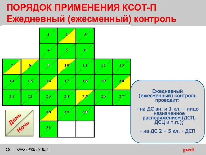 ПОРЯДОК ПРИМЕНЕНИЯ КСОТ-П Ежедневный (ежесменный) контроль | ОАО «РЖД» УПЦ-4 |