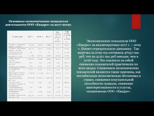 Экономические показатели ООО «Квадро» за анализируемые 2017 г. – 2019