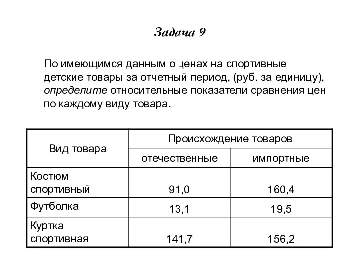 Задача 9 По имеющимся данным о ценах на спортивные детские