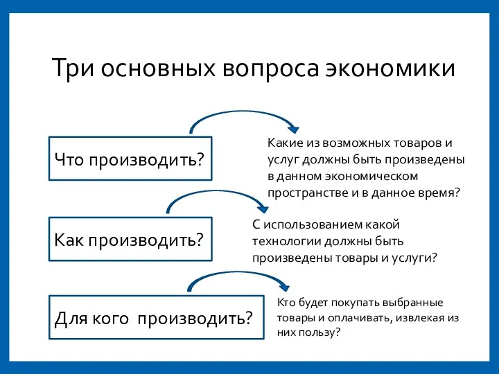 Три основных вопроса экономики Что производить? Как производить? Для кого