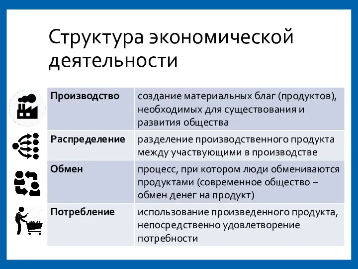 Структура экономической деятельности