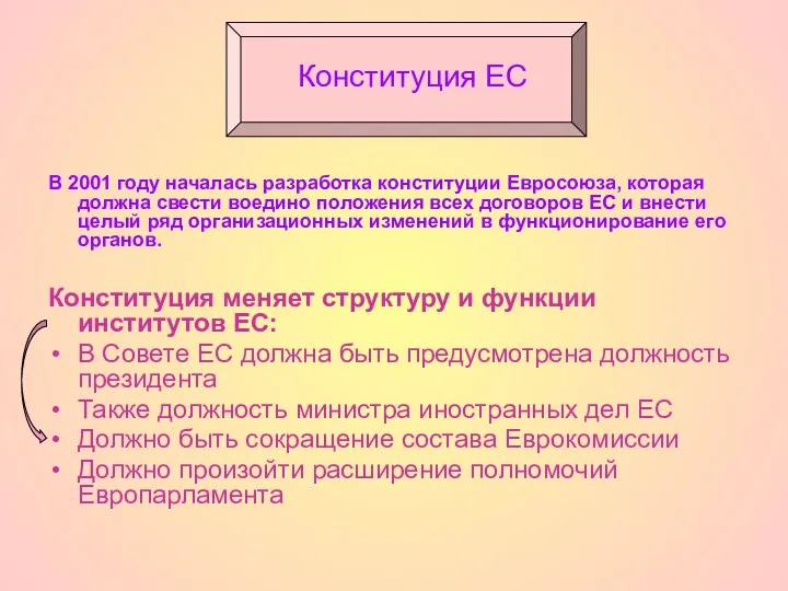 В 2001 году началась разработка конституции Евросоюза, которая должна свести