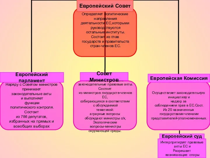 Европейский Совет Интерпритирует правовые акты ЕС и Разрешает возникающие споры