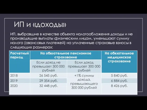 ИП и «доходы» ИП, выбравшие в качестве объекта налогообложения доходы