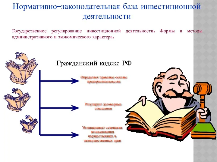 Нормативно–законодательная база инвестиционной деятельности Государственное регулирование инвестиционной деятельности. Формы и