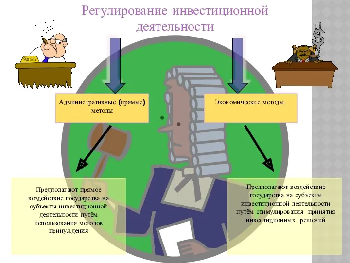 Регулирование инвестиционной деятельности Административные (прямые) методы Экономические методы Предполагают прямое