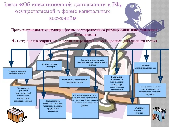 Закон «Об инвестиционной деятельности в РФ, осуществляемой в форме капитальных