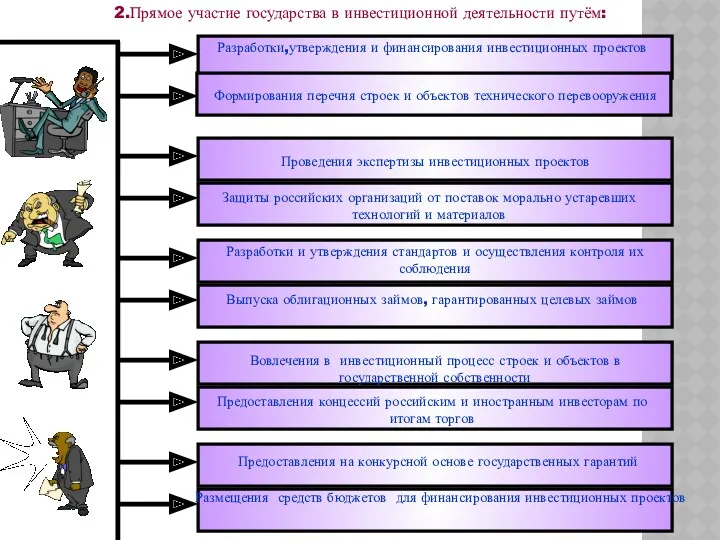 2.Прямое участие государства в инвестиционной деятельности путём: Разработки,утверждения и финансирования