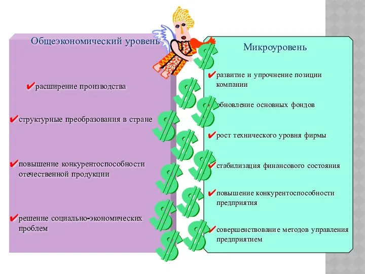 Общеэкономический уровень Микроуровень расширение производства структурные преобразования в стране повышение