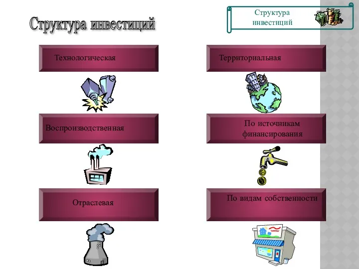 Структура инвестиций Технологическая Воспроизводственная Отраслевая По источникам финансирования По видам собственности Территориальная