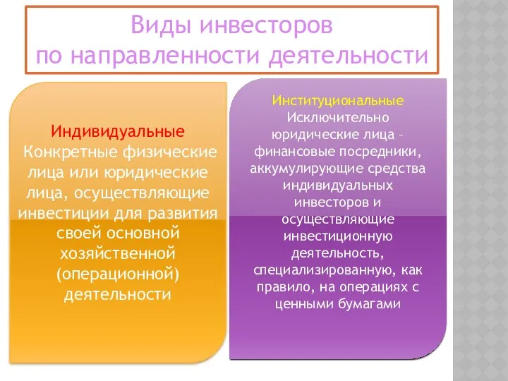 Виды инвесторов по направленности деятельности Институциональные Исключительно юридические лица –