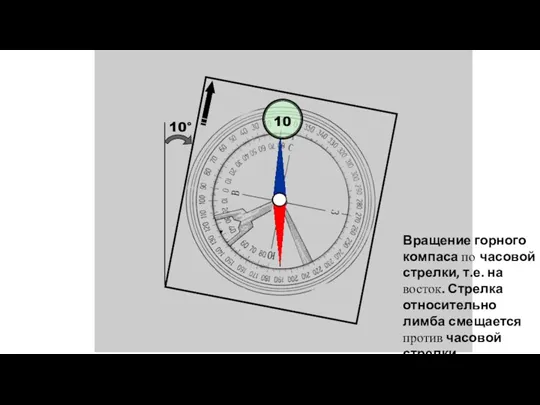 10° 10 Вращение горного компаса по часовой стрелки, т.е. на