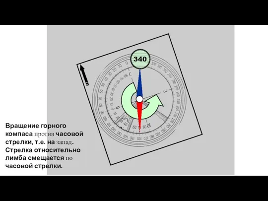 Вращение горного компаса против часовой стрелки, т.е. на запад. Стрелка