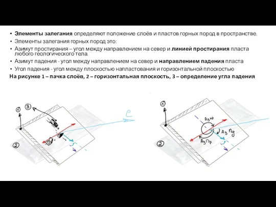 Элементы залегания определяют положение слоёв и пластов горных пород в