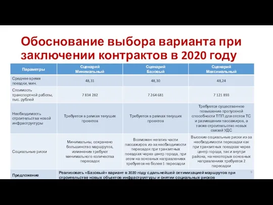 Обоснование выбора варианта при заключении контрактов в 2020 году