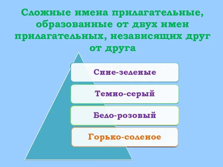 Сложные имена прилагательные, образованные от двух имен прилагательных, независящих друг от друга