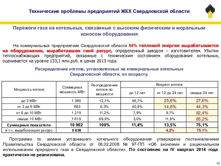 На коммунальных предприятиях Свердловской области 80% тепловой энергии вырабатывается на оборудовании, выработавшем свой