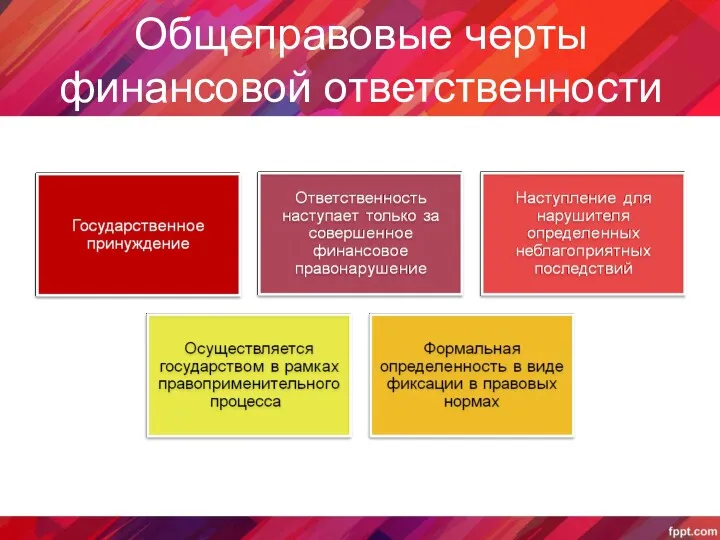 Общеправовые черты финансовой ответственности