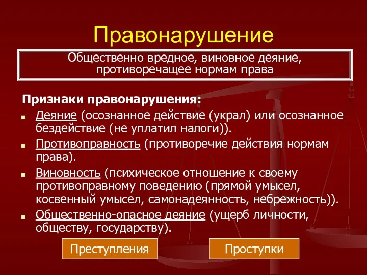 Правонарушение Признаки правонарушения: Деяние (осознанное действие (украл) или осознанное бездействие