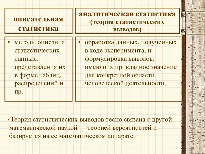 описательная статистика методы описания статистических данных, представления их в форме