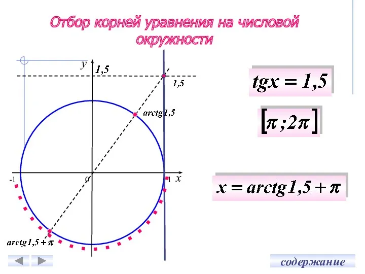 0 x y -1 1 Отбор корней уравнения на числовой окружности