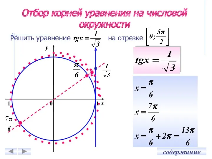 Отбор корней уравнения на числовой окружности 0 x y -1 1 Решить уравнение на отрезке .