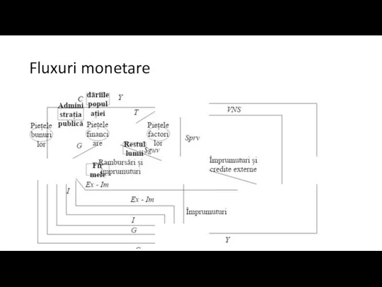 Fluxuri monetare