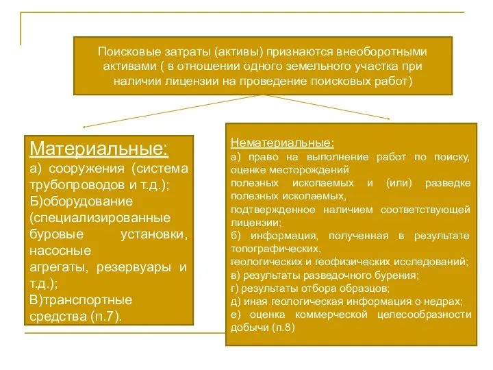 Поисковые затраты (активы) признаются внеоборотными активами ( в отношении одного