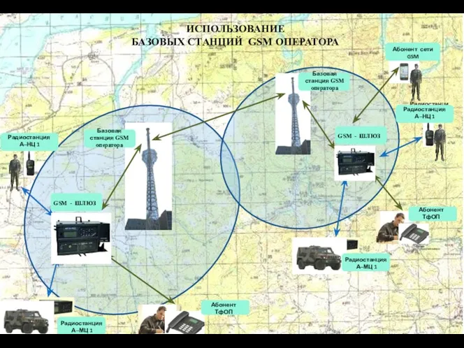 ИСПОЛЬЗОВАНИЕ БАЗОВЫХ СТАНЦИЙ GSM ОПЕРАТОРА Радиостанция А–НЦ 1 Абонент сети