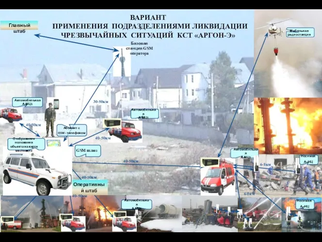 ВАРИАНТ ПРИМЕНЕНИЯ ПОДРАЗДЕЛЕНИЯМИ ЛИКВИДАЦИИ ЧРЕЗВЫЧАЙНЫХ СИТУАЦИЙ КСТ «АРГОН-Э» Автомобильная А-МЦ1