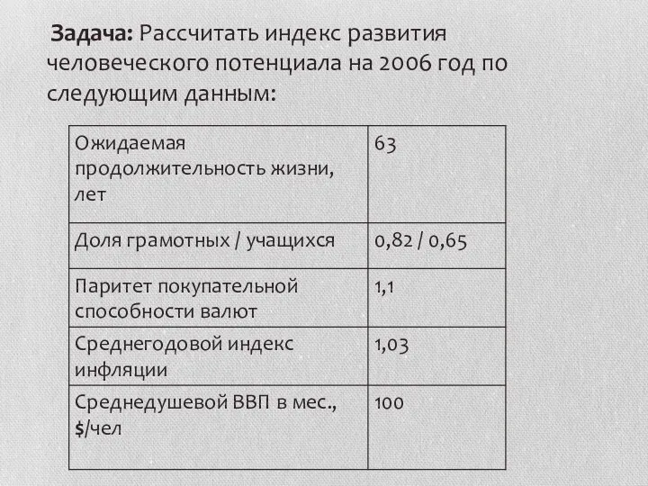 Задача: Рассчитать индекс развития человеческого потенциала на 2006 год по следующим данным: