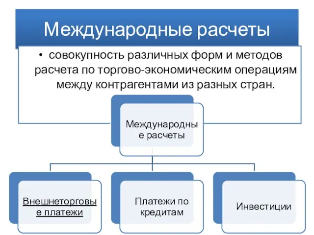 Международные расчеты совокупность различных форм и методов расчета по торгово-экономическим операциям между контрагентами из разных стран.