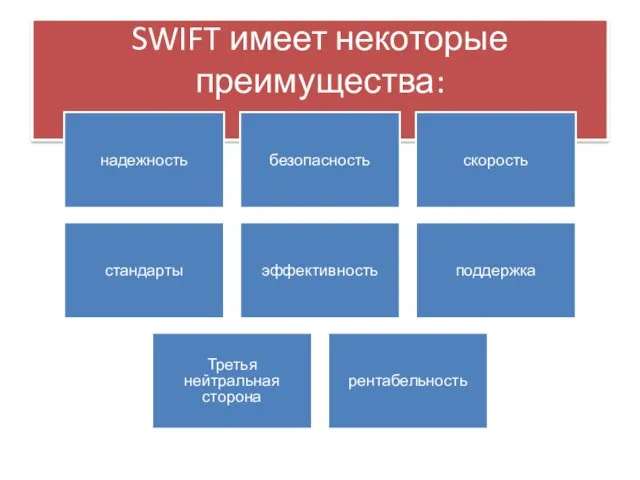 SWIFT имеет некоторые преимущества: надежность безопасность скорость стандарты эффективность поддержка Третья нейтральная сторона рентабельность