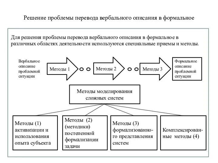 Решение проблемы перевода вербального описания в формальное Для решения проблемы