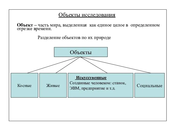 Объекты исследования Объект – часть мира, выделенная как единое целое