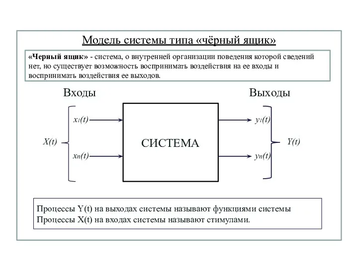 Модель системы типа «чёрный ящик» СИСТЕМА x1(t) xn(t) X(t) y1(t)