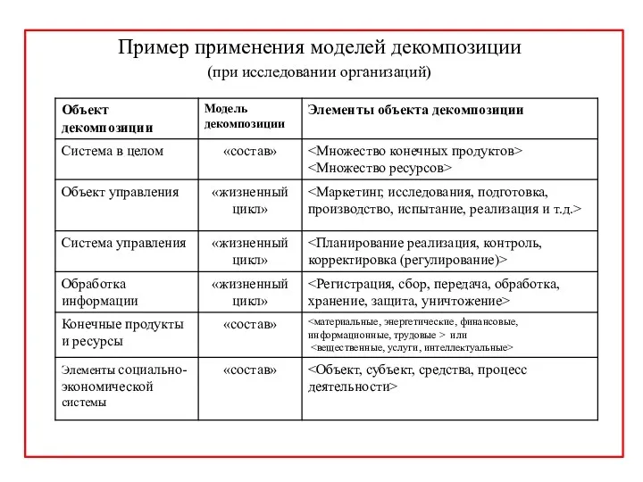 Пример применения моделей декомпозиции (при исследовании организаций)