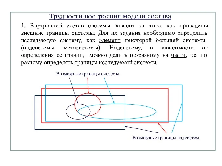 Трудности построения модели состава 1. Внутренний состав системы зависит от