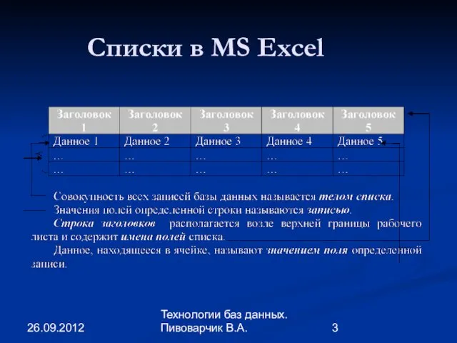 26.09.2012 Технологии баз данных. Пивоварчик В.А. Списки в MS Excel